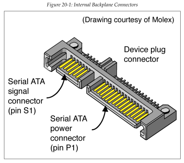 connecter